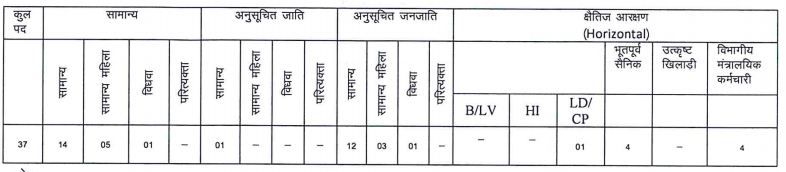 Vacancy Details for the post of Computor in Tribal Area