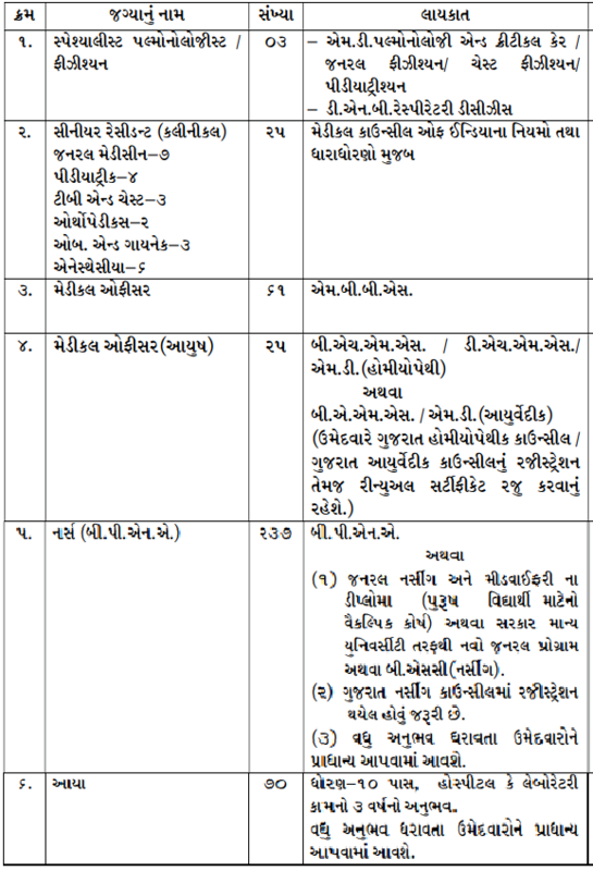 Surat Municipal Corporation Recruitment 2020 -421 नर्स, चिकित्सा अधिकारी और अन्य पद 1 Surat Municipal Corporation Recruitment 2020 -421 नर्स, चिकित्सा अधिकारी और अन्य पद
