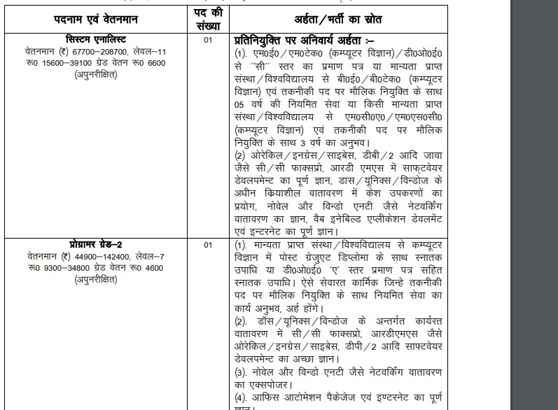 DSMRU Recruitment 2022 Apply For System Analyst and Programmer Grade-II Posts 1
